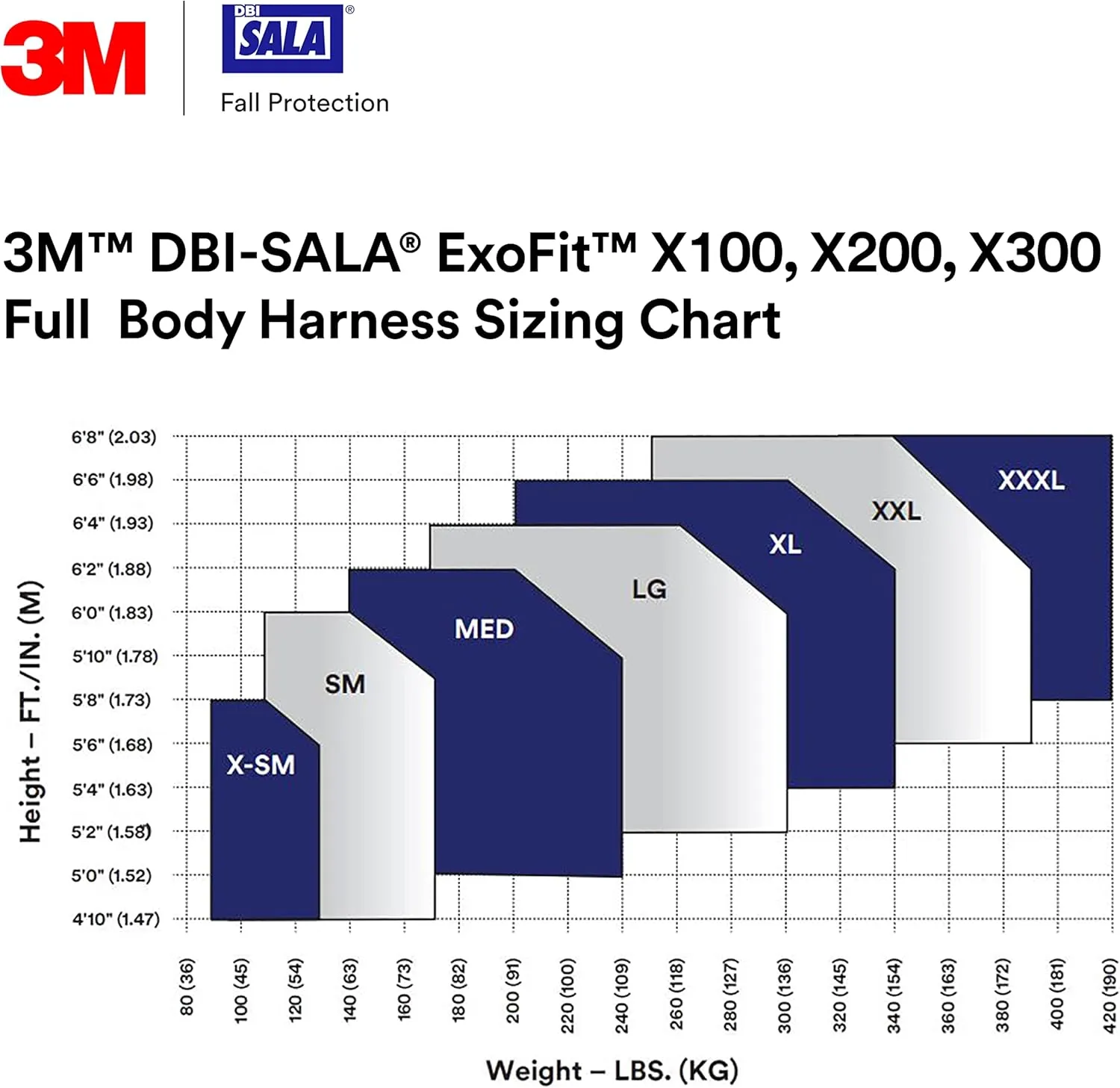 3M 1113001 DBI-SALA ExoFit X300 Comfort Vest Safety Harness Fall Protection, OSHA, ANSI, General Industry, Aluminum Back D-Ring, Auto-Locking Quick Connect Leg and Chest Straps, Small