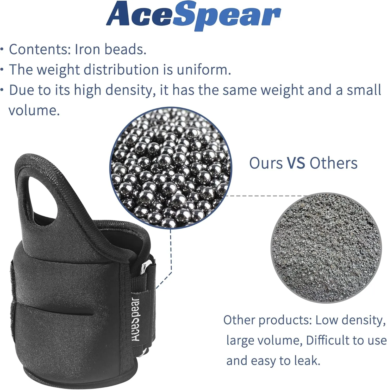 AceSpear Wrist Weights with Thumb Loops Lock for Men Women 1lb*2 2lbs*2 3lbs*2 Ankle Weights Weighted Gloves for Running Strength Training Walking Exercises