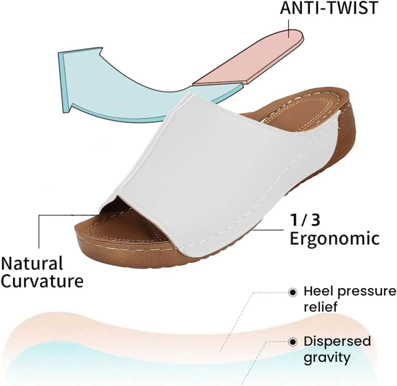 Damping Sole Upgradation Stretch Lightweight Sandals Orthopedic Wedge Sandals for Women Arch Support Walking Summer Shoes