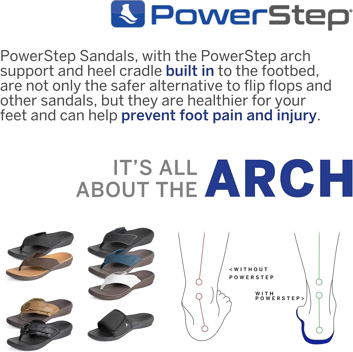 Powerstep ArchWear, Men's Slide Sandal with Arch Support, Plantar Fasciitis Pain Relief, Lightweight Orthotic Sandal