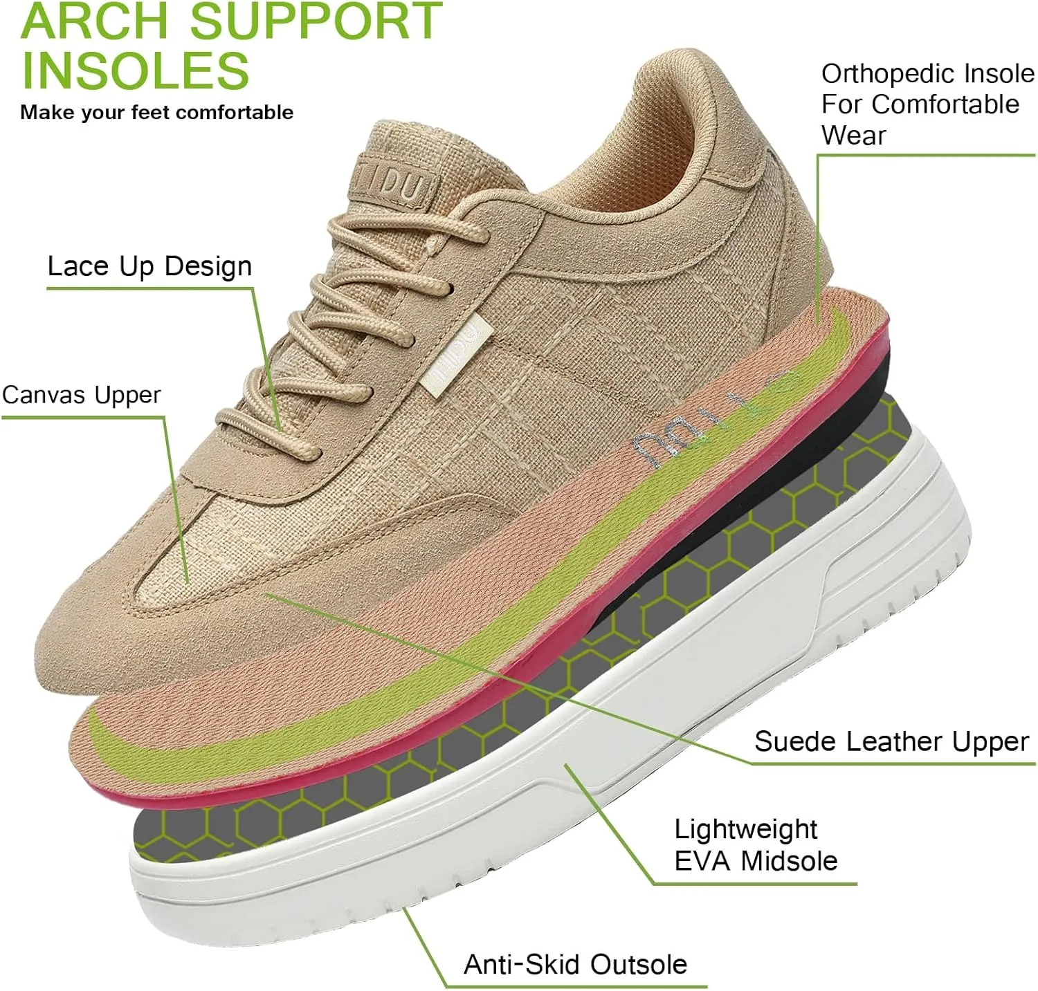 Women's Canvas Walking Shoes with Orthopedic Arch Support Comfortable Fashion Sneakers for Plantar Fasciitis Flat Feet Pain Relief