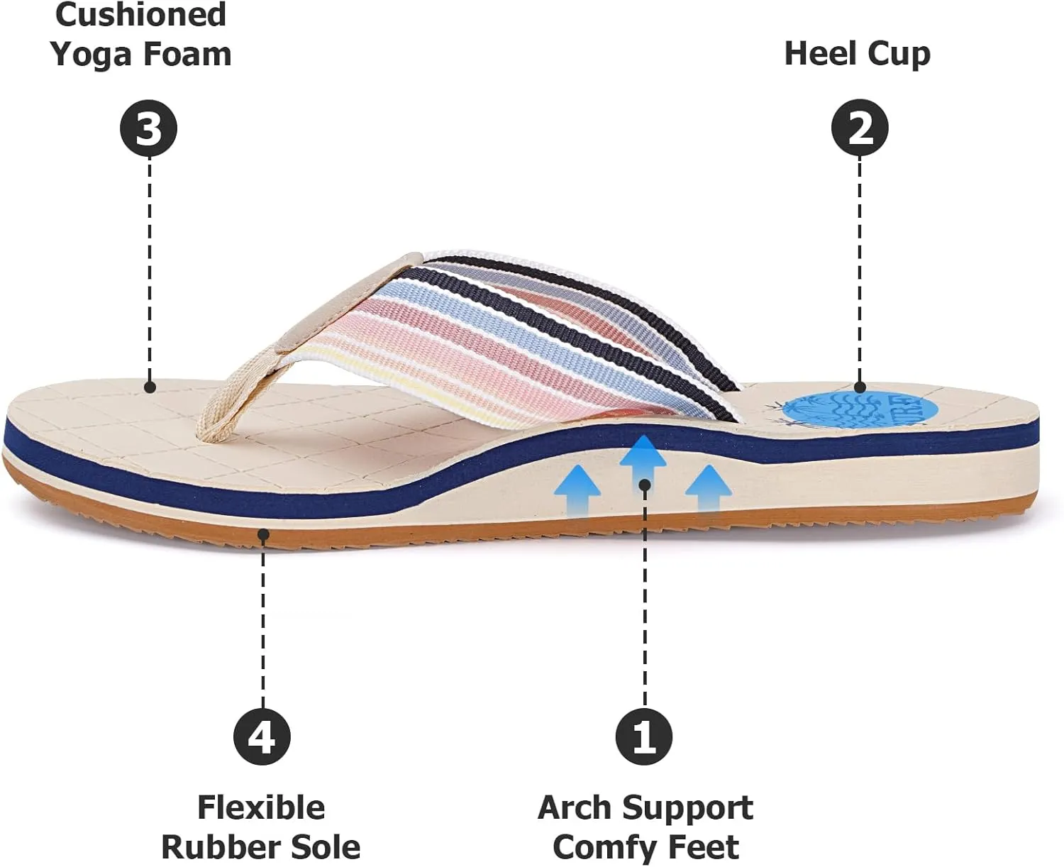 Womens Flip Flops Comfortable Summer Beach Slippers with Arch Support